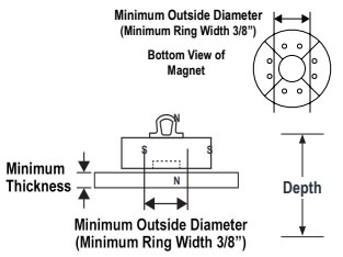 FXC Permanent Lifting Magnet