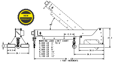 pivot specifications