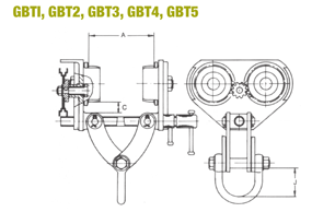 adjustable geared runway beam trolley