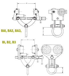 adjustable runway beam trolley