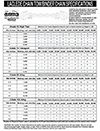 Tie Down Load Securement Chart