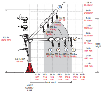 Commander 1000 Pedestal Base  Davit Crane Specifications