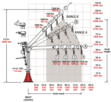 Commander 2000 Pedestal Base