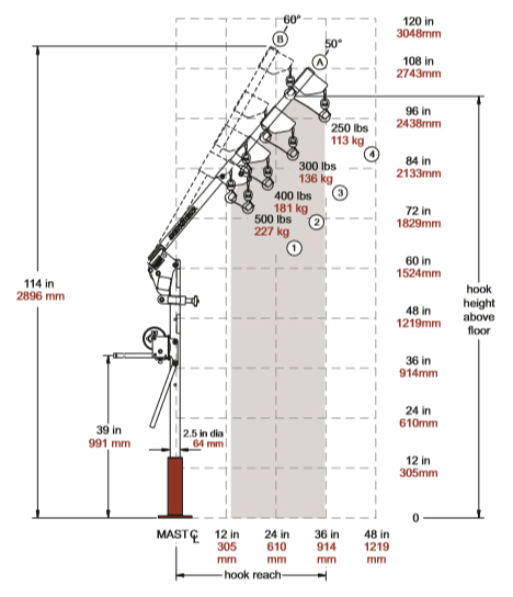 Ensign 500 pedestal base