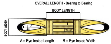 Wide Body Heavy Duty Cargo Basket Sling