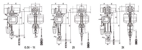 FAM Series Specifications