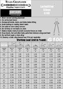 Grade 100 WLL Chart