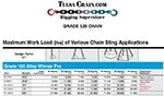 Grade 120 Chain WLL Chart