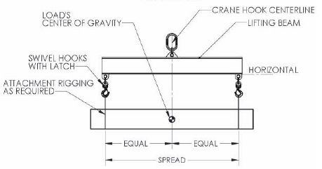 lifting beam model 419