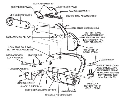 model r exploded