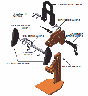 model whsr