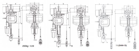 SAM Series Specs