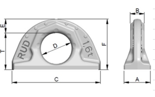 ABA weldable lifting points RUD specifications