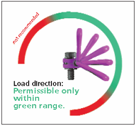 VLBG Load Direction