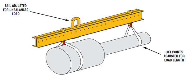 Caldwell Adjustable Lifting Beam