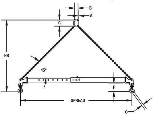 Caldwell Adjustable Spreader Beams