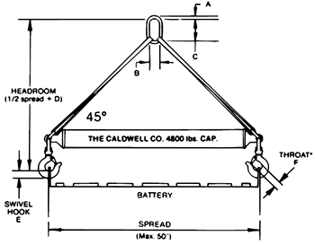 Caldwell fiberglass batter lifting beams