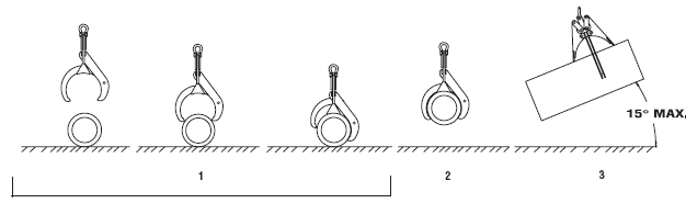 Caldewell pipe grab (Operation) In Use