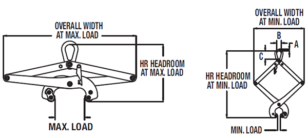 Caldwell Group Pressure tongs with grip teeth specifications