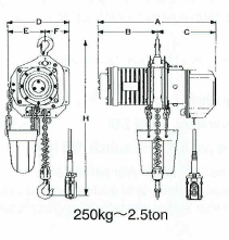 da series electric chain hoist heavy duty hook to hook speed hook suspension - hook to hook from tulsa chain specifications