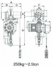 Electric Chain Hoist - DAM Series (HEAVY DUTY) - with Electric Trolley specifications