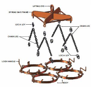 lifting clamps model 400M