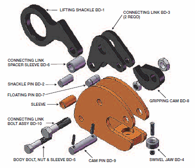 Model BD Lifting Clamp