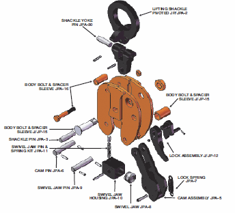 Model JP Lifting Clamp