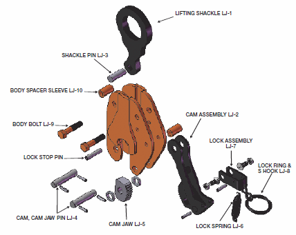 Model LJ Lifting Clamp