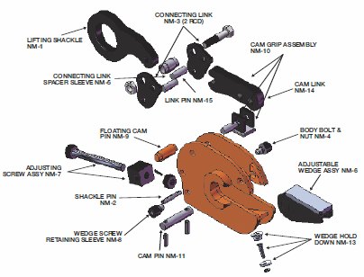 Model NM Lifting Clamp