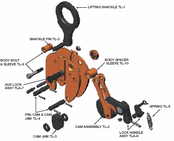 Model TL Lifting Clamp