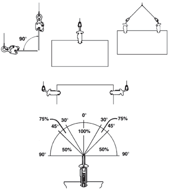 model JP lifting clamp in use