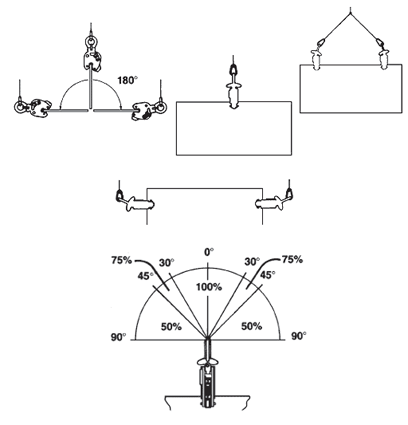 model JPA lifting clamp in use