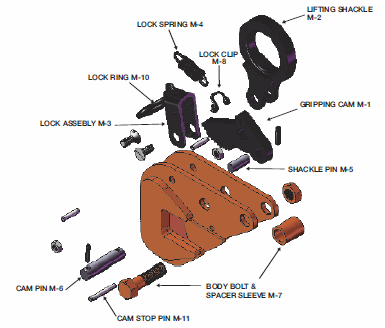 lifting clamps M exploded view