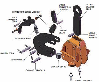 lifting clamps model SEA