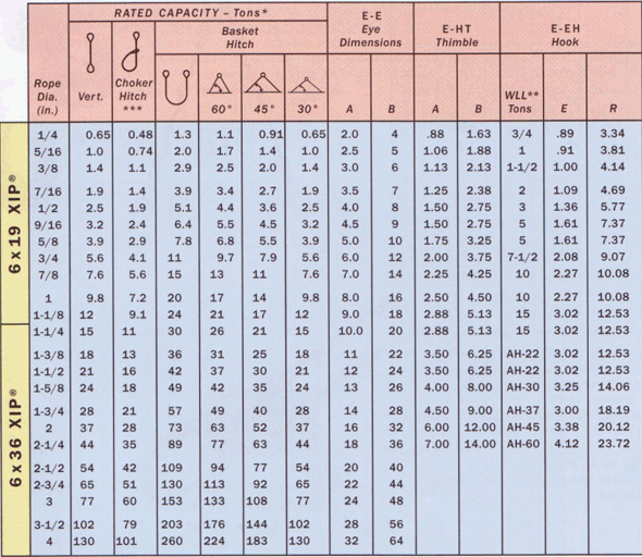 wire rope slings specifications