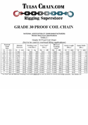 Grade 30 Working Load Limit