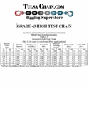Grade 43 Working Load Limit