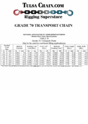 Grade 70 Working Load Limit