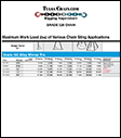 Grade 120 Working Load Limit
